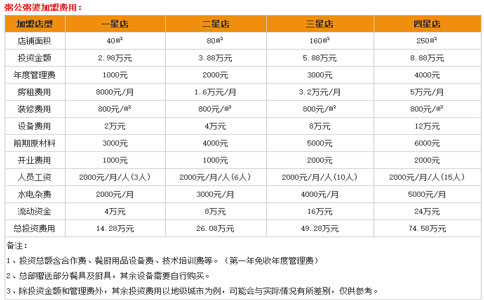 粥公粥婆加盟费用