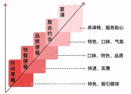 管理体系