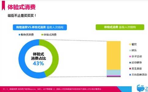 创新体验