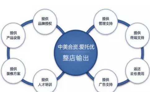 优势政策