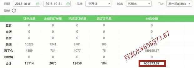 亚游集团官网
店铺月流水