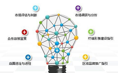 亚游集团官网
