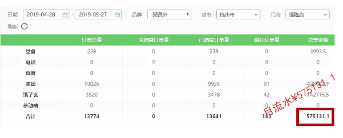 亚游集团官网
销量