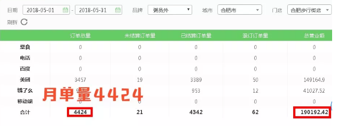 亚游集团官网
销量