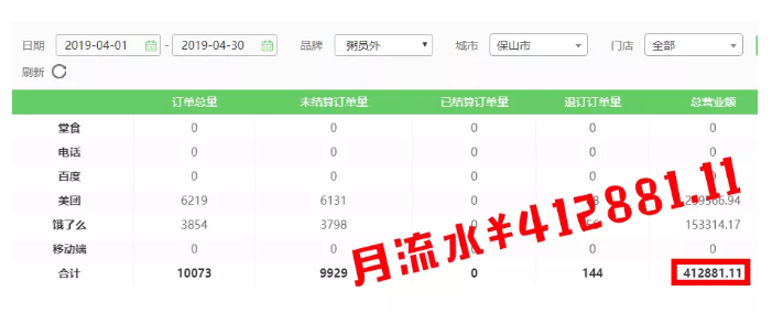 亚游集团官网
销量