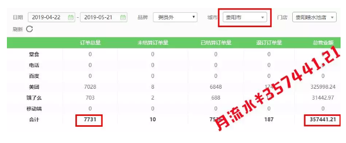 亚游集团官网
销量