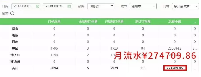 亚游集团官网
销量