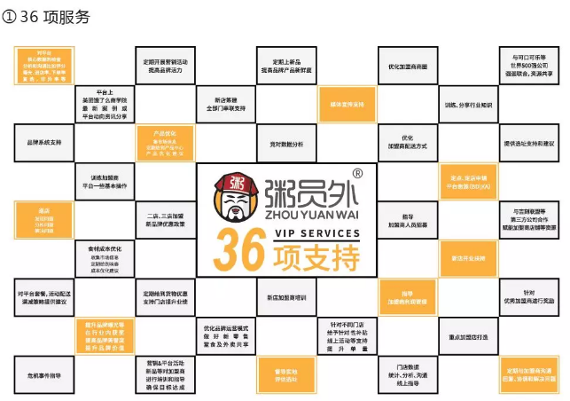 亚游集团官网
加盟扶持