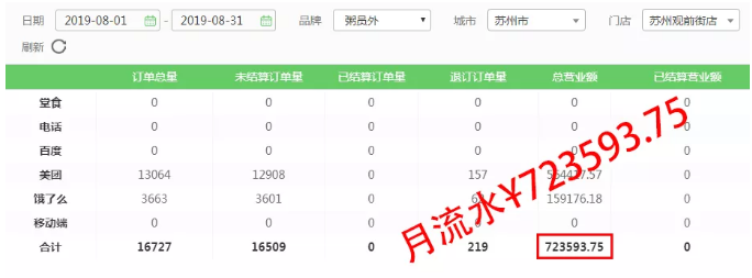 亚游集团官网
销量