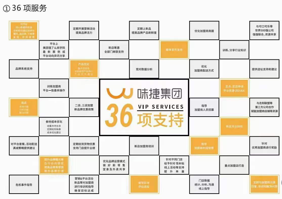 亚游集团官网
加盟支持